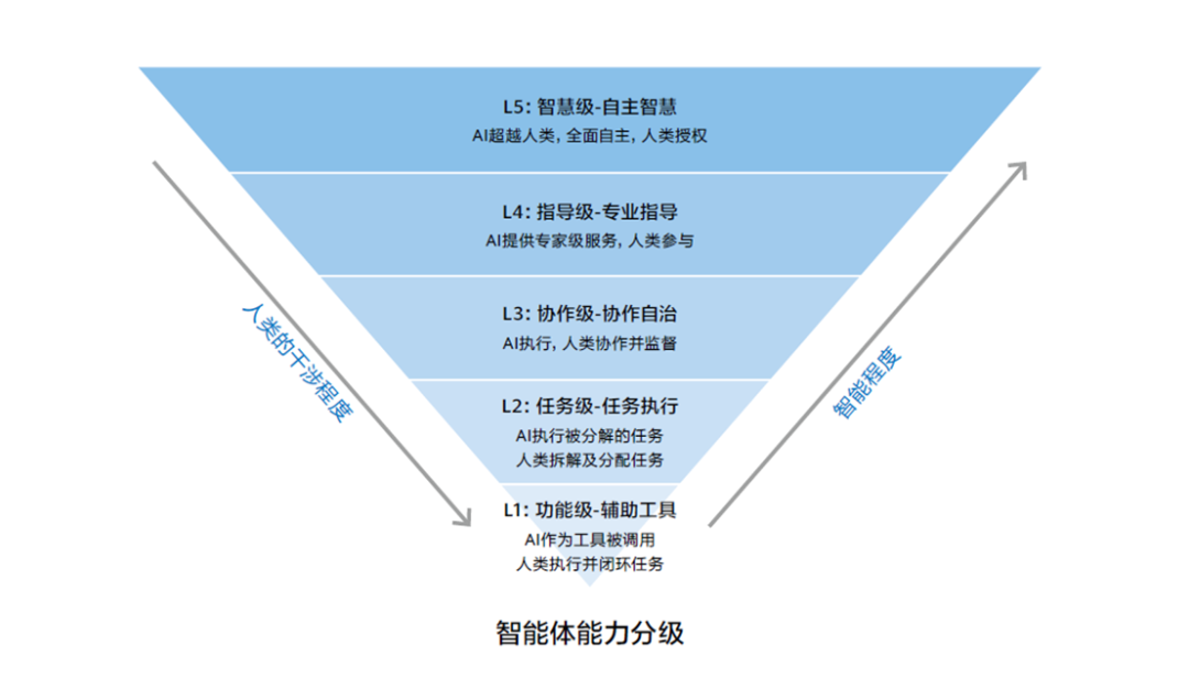 中国科学家首次叩响未来之门!2049十大科技愿景发布